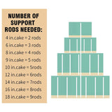 dowel usage in 6 inch cake separator , acrylic disc for tier cakes